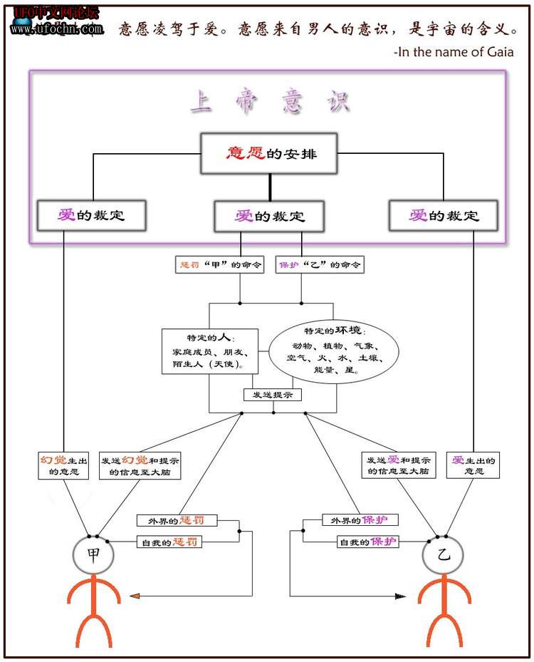 外星人造人的真相：创造与冲突20 / 作者:伤我心太深 / 帖子ID:4777