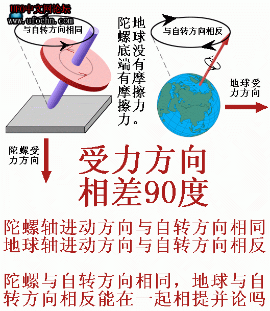 牛顿解释岁差存在的若干问题429 / 作者:王金甲 / 帖子ID:5789