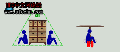 美国最有经验救援家传授地震来临“活命三角”！543 / 作者:513668881wjt / 帖子ID:7600