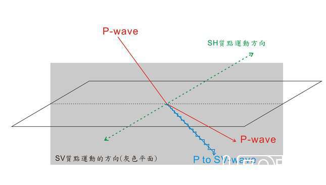 传播的地震波怎么就转了性？15 / 作者:伤我心太深 / 帖子ID:17850