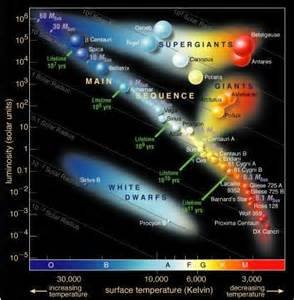 宇宙的温度是多少 目前科学界无法回溯到源头926 / 作者:伤我心太深 / 帖子ID:22625