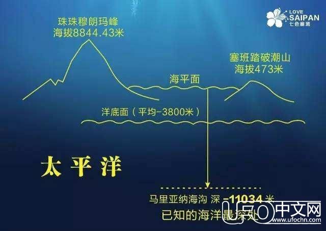 地球上最神秘的维度——北纬30度，那些令人诧异的未解之谜！708 / 作者:UFO中文网 / 帖子ID:24117