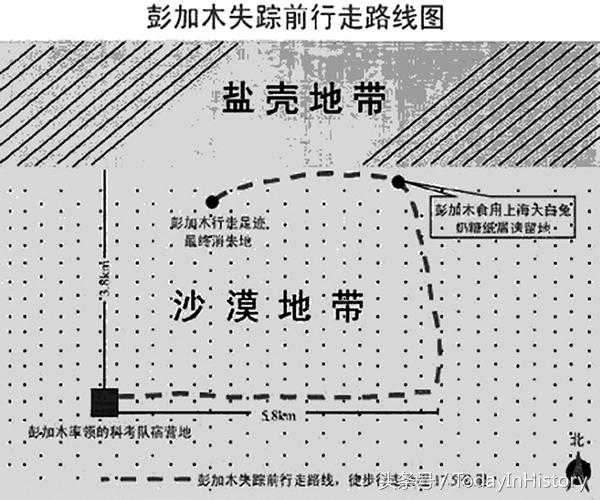 1980年06月17日，中国著名生物化学家彭加木在新疆罗布泊失踪851 / 作者:admin / 帖子ID:24924