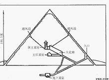 十大未解之谜91 / 作者:梦游人 / 帖子ID:28521