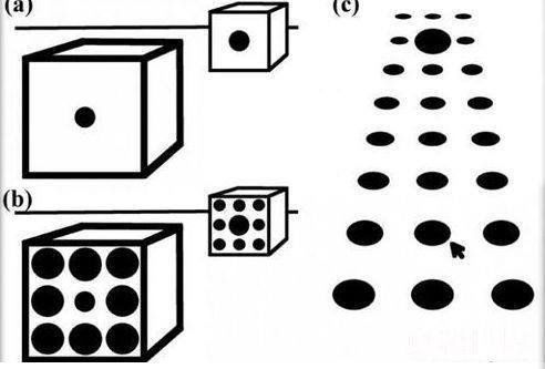 亚里士多德错觉形成原因，科学解释眼睛为什么会骗你798 / 作者:伤我心太深 / 帖子ID:28747