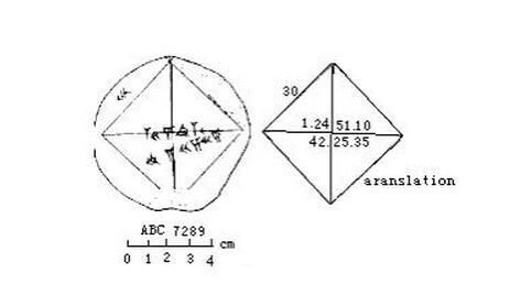 世界七大数学难题，难倒全世界的数学题你会吗？719 / 作者:伤我心太深 / 帖子ID:28749