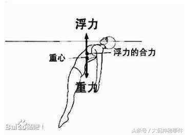 6个罕见的奇闻异录，至今是科学的未解之谜！755 / 作者:qq1010343586 / 帖子ID:29031