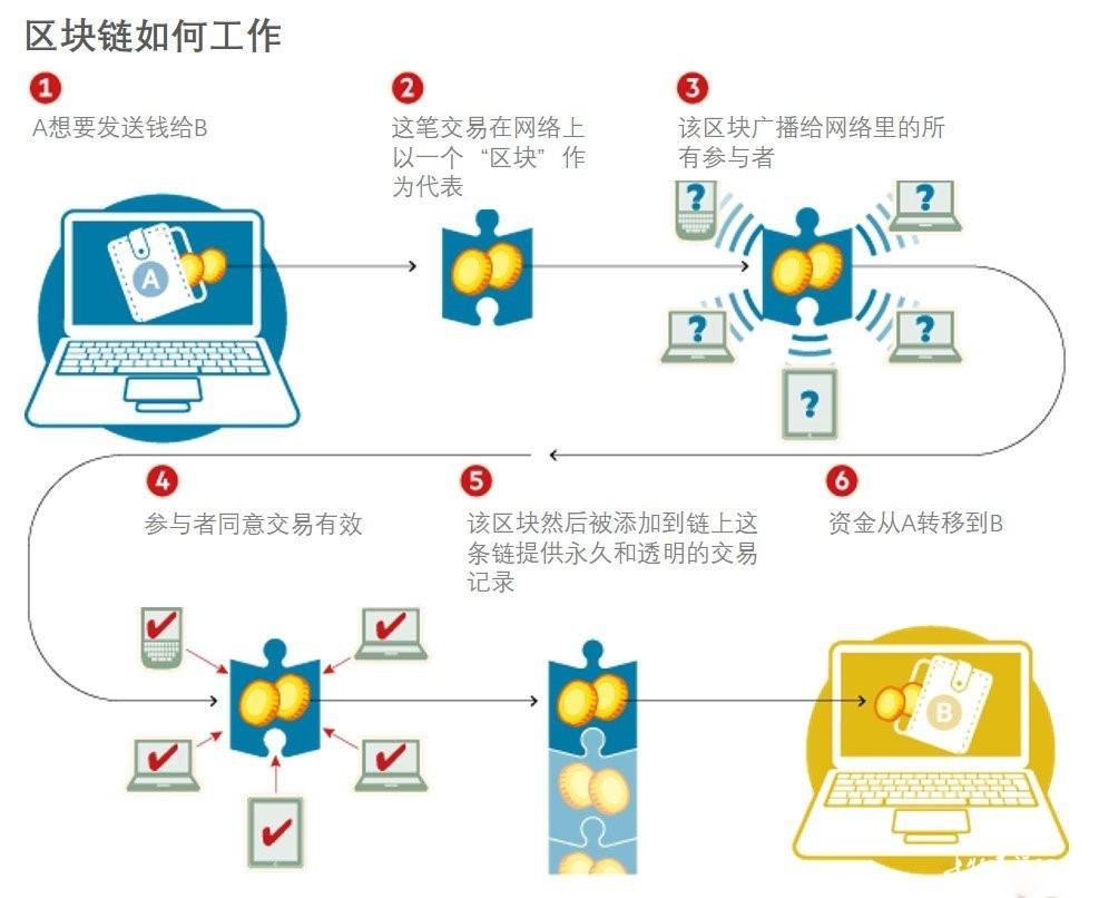 暗网中的毒贩、杀手都为之疯狂，神秘发明人却被提名诺奖361 / 作者:pvrdxwsqhl / 帖子ID:31072