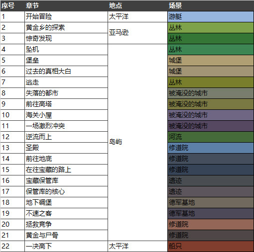 如何评价游戏《神秘海域 4：盗贼末路》？923 / 作者:aa321321 / 帖子ID:31073