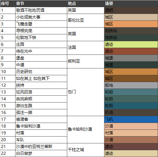 如何评价游戏《神秘海域 4：盗贼末路》？563 / 作者:aa321321 / 帖子ID:31073