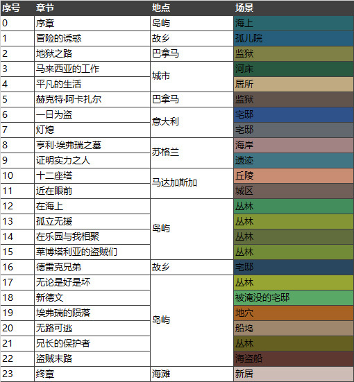 如何评价游戏《神秘海域 4：盗贼末路》？663 / 作者:aa321321 / 帖子ID:31073