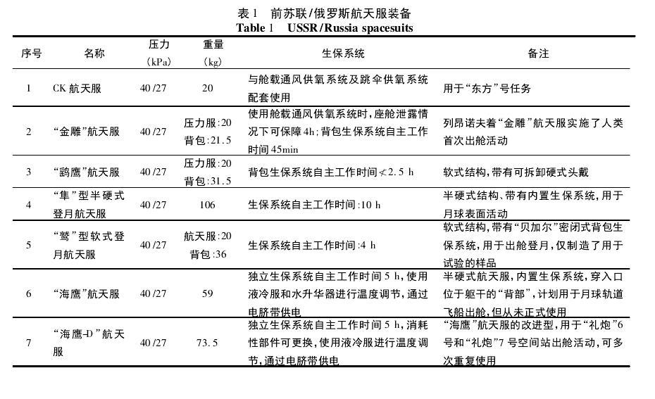 科幻电影中有哪些常识性或者科学性错误？284 / 作者:ihHXMlfZ / 帖子ID:31332