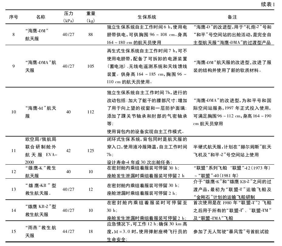 科幻电影中有哪些常识性或者科学性错误？419 / 作者:ihHXMlfZ / 帖子ID:31332