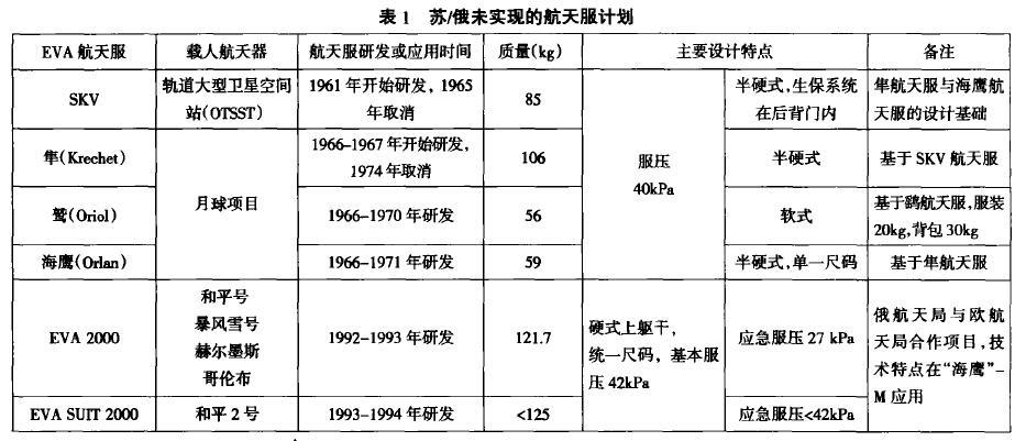 科幻电影中有哪些常识性或者科学性错误？292 / 作者:ihHXMlfZ / 帖子ID:31332