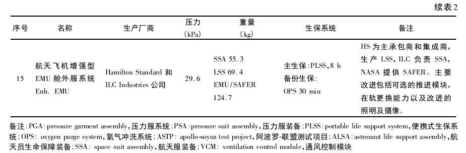 科幻电影中有哪些常识性或者科学性错误？397 / 作者:ihHXMlfZ / 帖子ID:31332