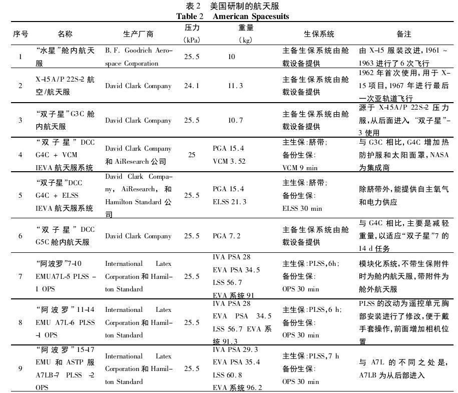 科幻电影中有哪些常识性或者科学性错误？56 / 作者:ihHXMlfZ / 帖子ID:31332