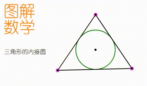 AMC 8 | 第四讲：麦田怪圈中与三角形密切相关的两个圆495 / 作者:RakxwUSa / 帖子ID:31347