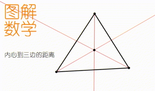 AMC 8 | 第四讲：麦田怪圈中与三角形密切相关的两个圆353 / 作者:RakxwUSa / 帖子ID:31347