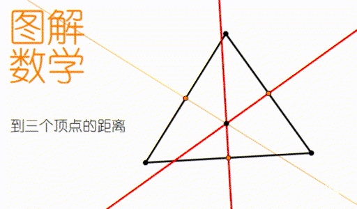 AMC 8 | 第四讲：麦田怪圈中与三角形密切相关的两个圆857 / 作者:RakxwUSa / 帖子ID:31347