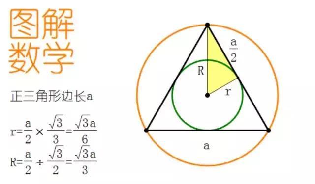 AMC 8 | 第四讲：麦田怪圈中与三角形密切相关的两个圆682 / 作者:RakxwUSa / 帖子ID:31347