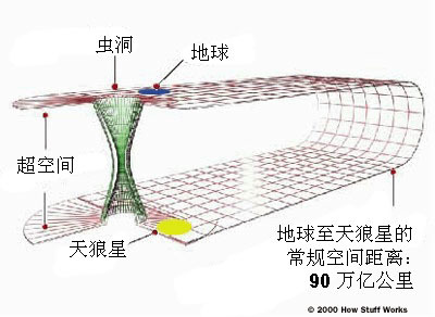 如何进行时空旅行？78 / 作者:BKrJSNCZ / 帖子ID:31593