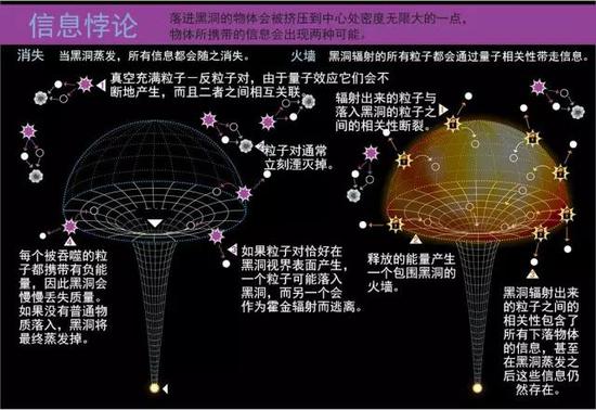 一场关于黑洞科学的赌局824 / 作者:UFO外星人爱好者 / 帖子ID:31747