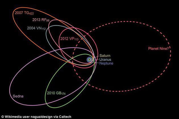 神秘行星被证实存在575 / 作者:UFO外星人爱好者 / 帖子ID:31746