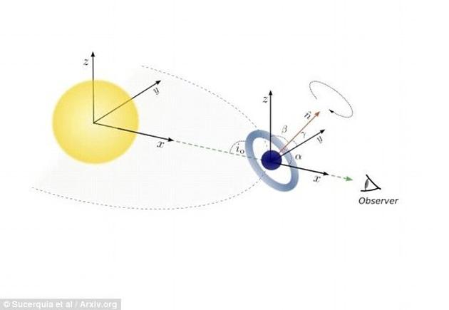 “外星人建筑”？日偏食？844 / 作者:UFO外星人爱好者 / 帖子ID:31770