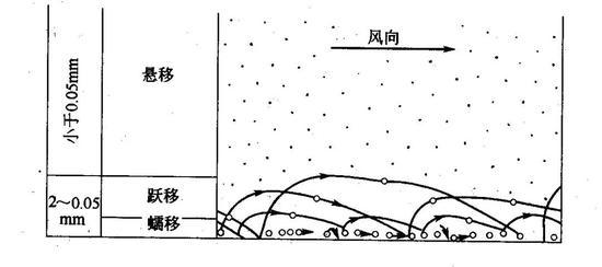 风沙看着美丽却有危险895 / 作者:UFO外星人爱好者 / 帖子ID:31788