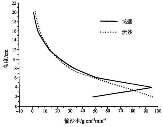 风沙看着美丽却有危险949 / 作者:UFO外星人爱好者 / 帖子ID:31788