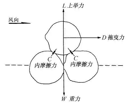 风沙看着美丽却有危险763 / 作者:UFO外星人爱好者 / 帖子ID:31788