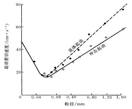 风沙看着美丽却有危险384 / 作者:UFO外星人爱好者 / 帖子ID:31788