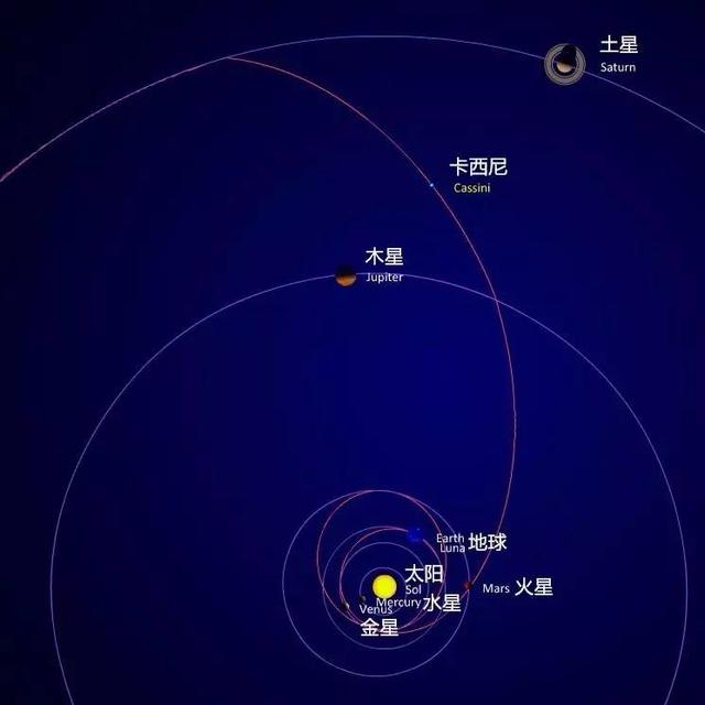 卡西尼号探测器太空旅行20年417 / 作者:keajoo / 帖子ID:32014