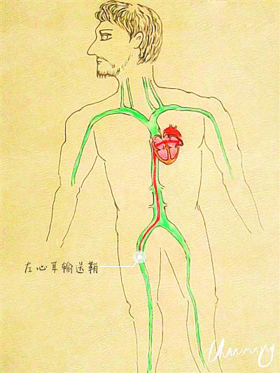 太牛逼了！医生被医学“耽误”了的画家510 / 作者:UFO外星人爱好者 / 帖子ID:32297