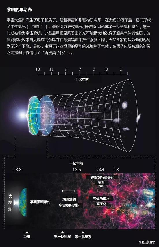 最早形成的恒星的光信号已找到，约在这时期形成的134 / 作者:UFO外星人爱好者 / 帖子ID:32523