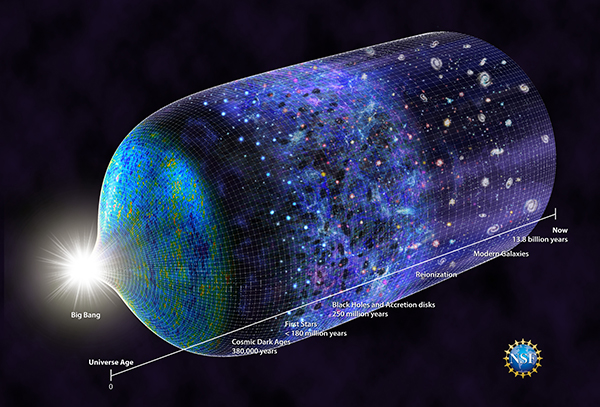 科学家们利用“收音机”听到星星是何时诞生的答案280 / 作者:UFO外星人爱好者 / 帖子ID:33506