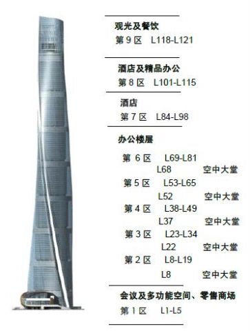 中国第一高楼,带你认识上海中心大厦55 / 作者:UFO外星人爱好者 / 帖子ID:33525