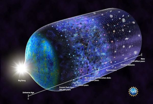 惊喜！宇宙第一颗恒星的信号被研究人员探测到9 / 作者:UFO外星人爱好者 / 帖子ID:33503