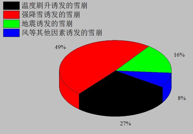 雪崩威力大揭秘！356 / 作者:UFO外星人爱好者 / 帖子ID:33530