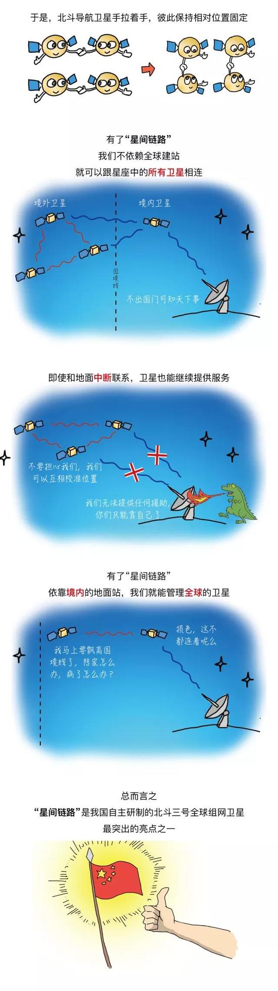 漫谈“星间链路”究竟是条什么路？734 / 作者:UFO外星人爱好者 / 帖子ID:33934