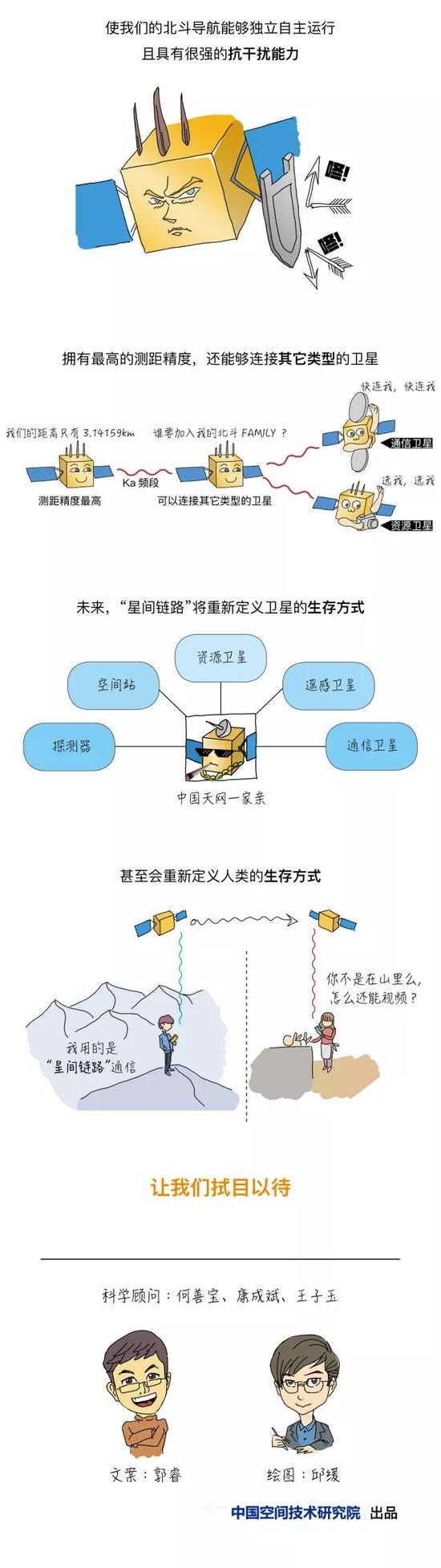 漫谈“星间链路”究竟是条什么路？387 / 作者:UFO外星人爱好者 / 帖子ID:33934