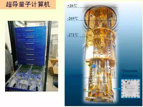 世界第一台超越早期经典计算机的光量子计算机在中国诞生504 / 作者:UFO外星人爱好者 / 帖子ID:34137