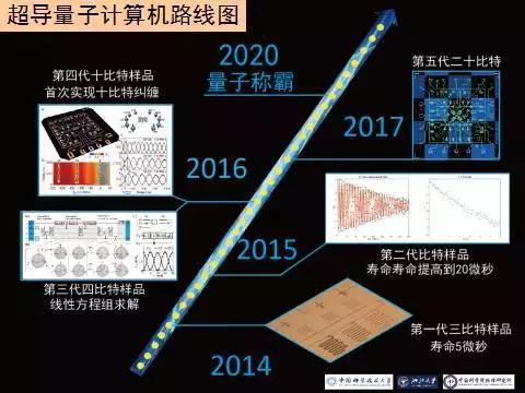 世界第一台超越早期经典计算机的光量子计算机在中国诞生904 / 作者:UFO外星人爱好者 / 帖子ID:34137