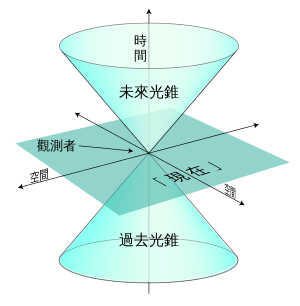 什么样的时空旅行可行？什么样的不可行？76 / 作者:yinfeifei / 帖子ID:34369