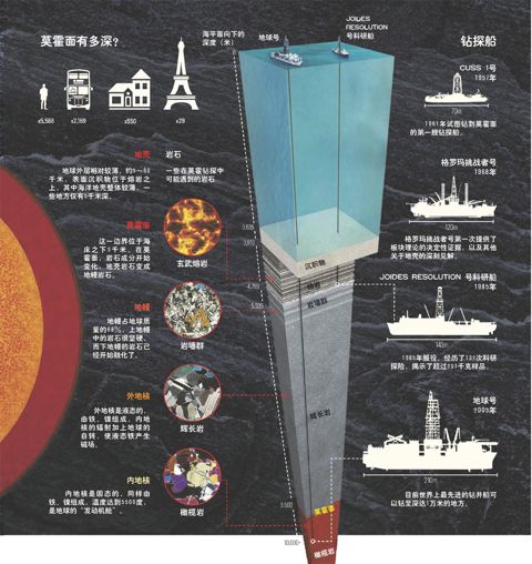 地心世界，人类探索地心世界之路206 / 作者:UFO外星人爱好者 / 帖子ID:34582