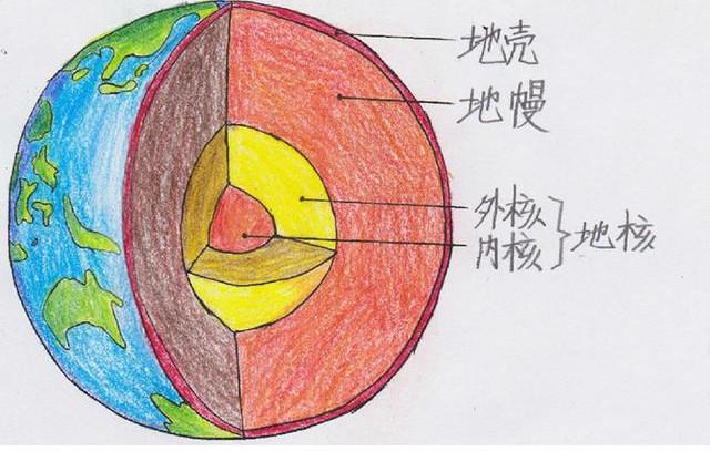 科学家不敢公布的真相，到底有哪些?972 / 作者:伤我心太深 / 帖子ID:35107