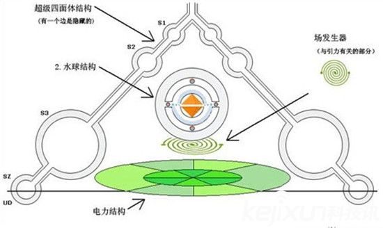 麦田怪圈是外星人给地球的神秘信号536 / 作者:UFO外星人爱好者 / 帖子ID:35141