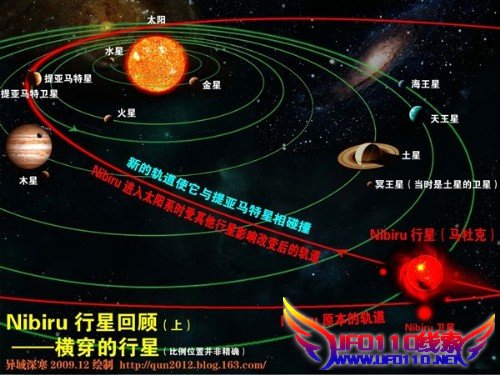 尼比鲁(Nibiru)行星是否存在？557 / 作者:UFO外星人爱好者 / 帖子ID:41096