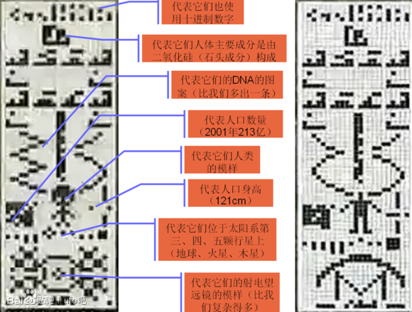 解密麦田怪圈外星人的信息765 / 作者:UFO外星人爱好者 / 帖子ID:40551