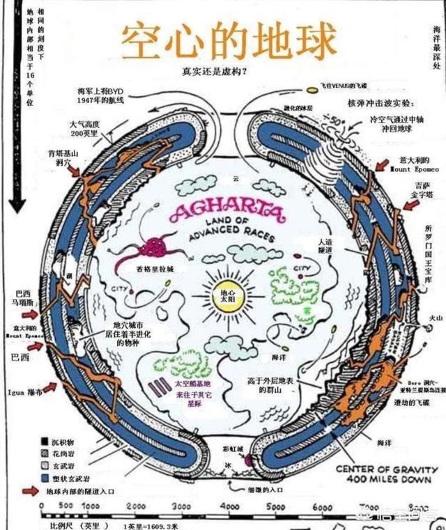 苏联挖了一万多米的地洞是为了什么，真的有神秘事件发生吗？589 / 作者:yanbing2796 / 帖子ID:42348